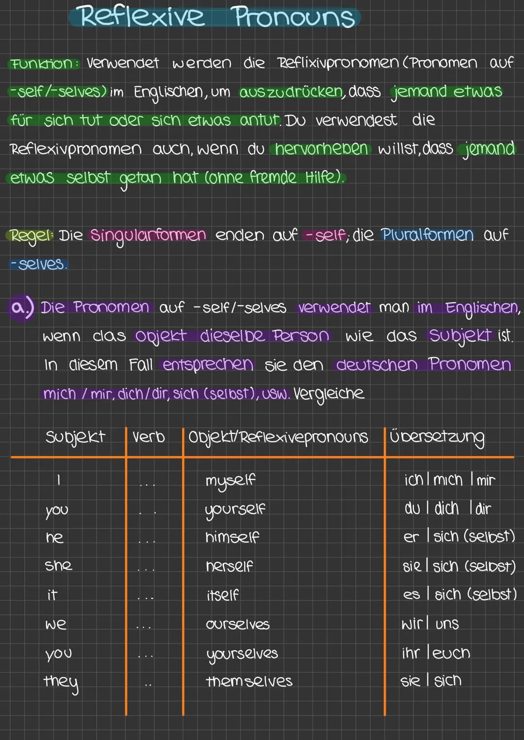 Reflexive Pronouns
Funktion: Verwendet werden die Reflixivpronomen (Pronomen auf
-self/-selves) im Englischen, um auszudrücken, dass jemand 