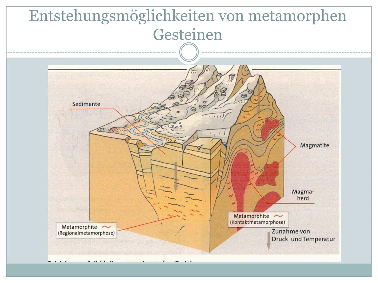 Allgemein:
●
●
●
Regionalmetamorphose:
●
Erdkunde
Metamorphe Gesteine
Handout
Metamorphose = Umwandlung
Metamorphose bei Gesteinsbildung = Ä