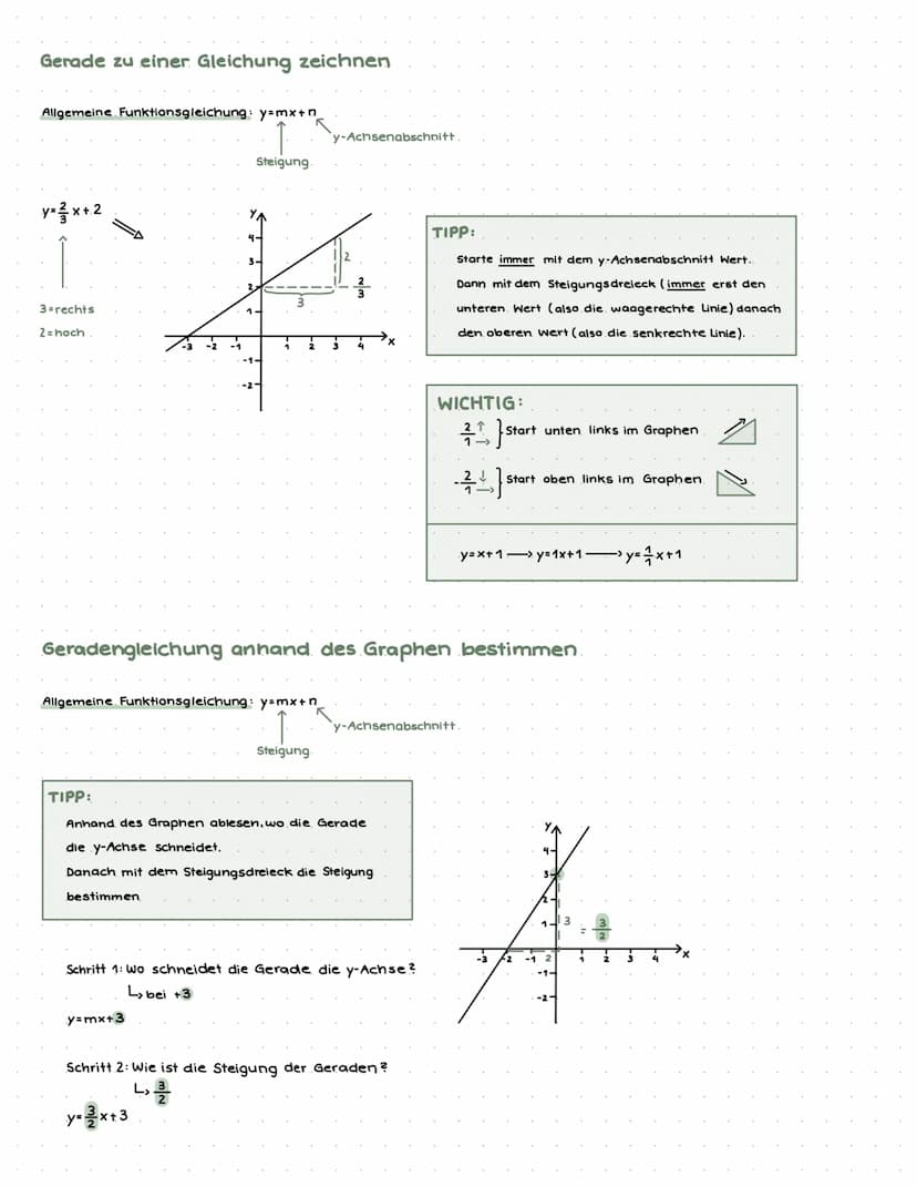 LernzetteLineare Funktion und Gleichungen
Gerade zu einer Gleichung zeichnen
Geradengleichung anhand des Graphen bestimmen
Geradengleichung 