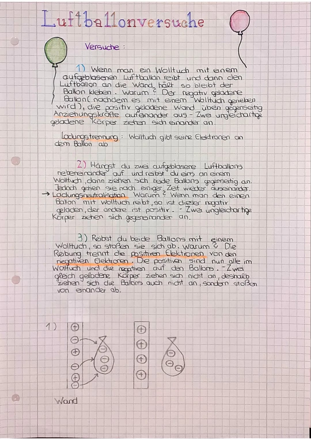 Luftballonversuche
1) Wenn man
ein Wolltuch mit einem
aufgeblasenen Luftballon reibt und dann den
Luftballon an die Wand halt so bleibt der

