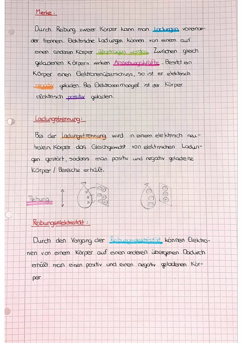 Luftballonversuche
1) Wenn man
ein Wolltuch mit einem
aufgeblasenen Luftballon reibt und dann den
Luftballon an die Wand halt so bleibt der
