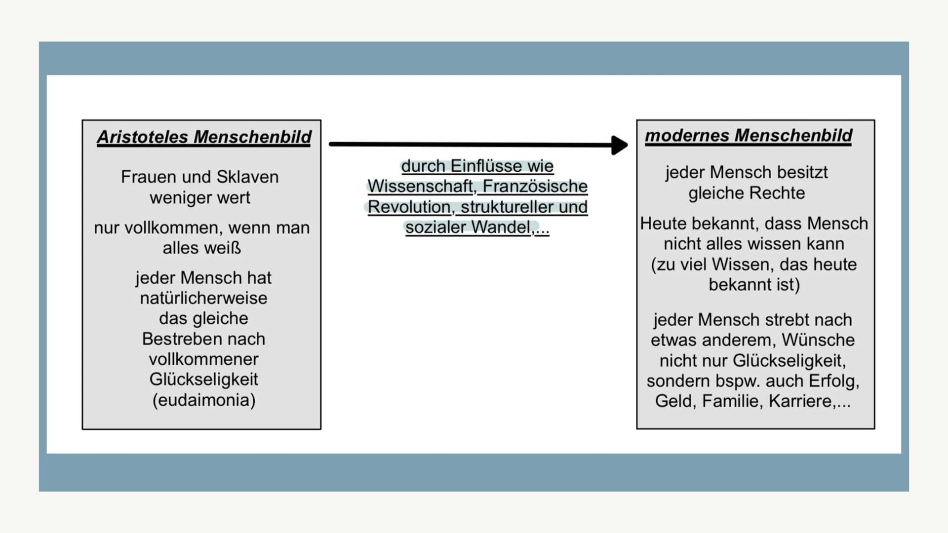 Aristoteles
von Katharina Müller, Philo GK Q1 bei Frau Spuhl ●
Aristoteles Leben
• Was er gemacht hat
Das Menschenbild
• Ergon Argument
Grun