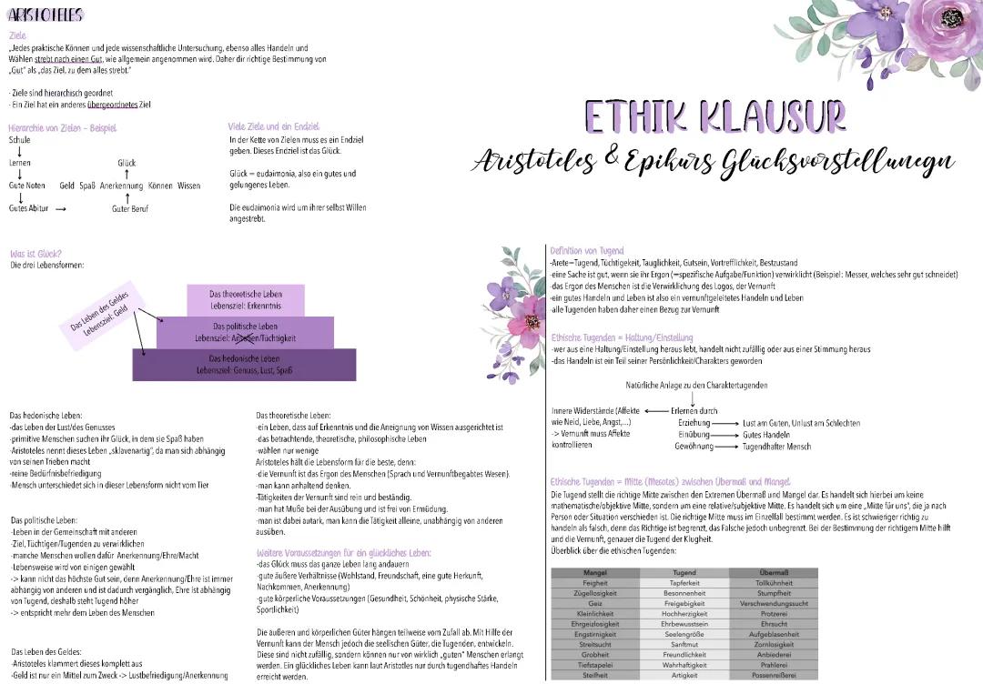 Glücksvorstellungen bei Aristoteles und Epikur