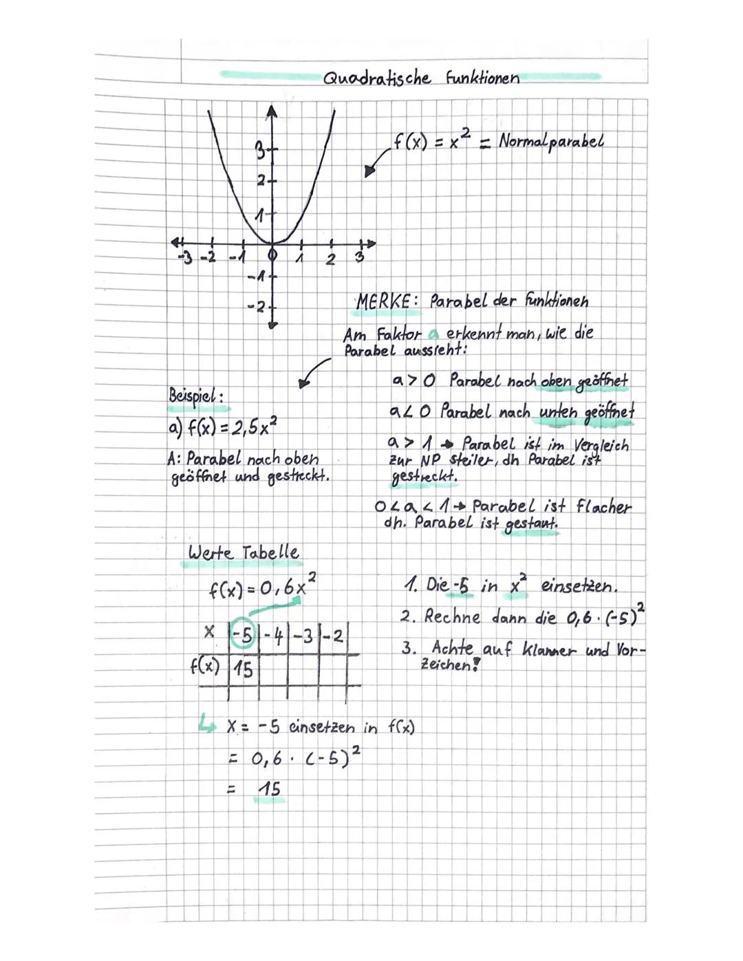 Quadratische funktionen.
A
3+
$f(x) = x^2$ = Normalparabel
2-
1-
2
-1-
-2-
MERKE: Parabel der funktionen
Am Faktor erkennt man, wie die
Para