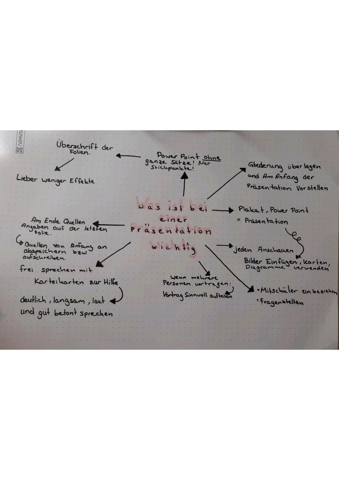 Präsentation Tipps für Schüler: Gute Beispiele und PowerPoint Anleitung
