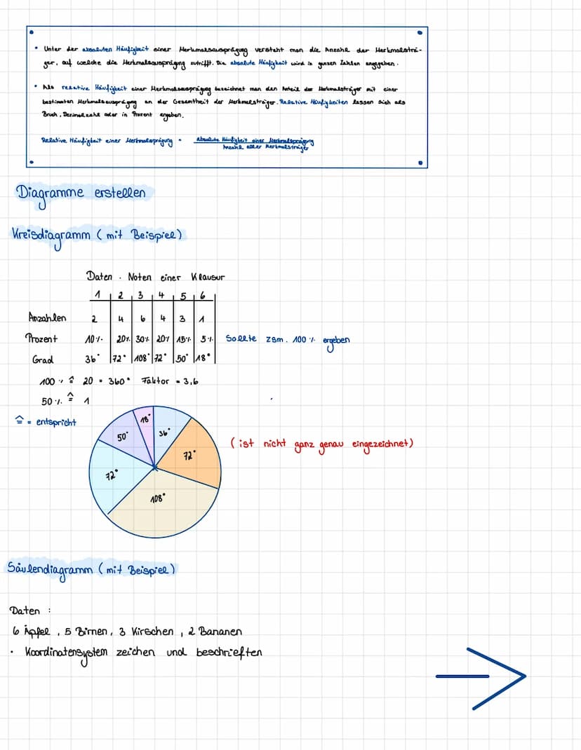 Mathe Keavour N
Statistische Grundbegriffe
n = Stichproben umfang
Merkmalsträger z.B (Personen oder Autos)
Merkmal z. B ( Körpergröße o. gef
