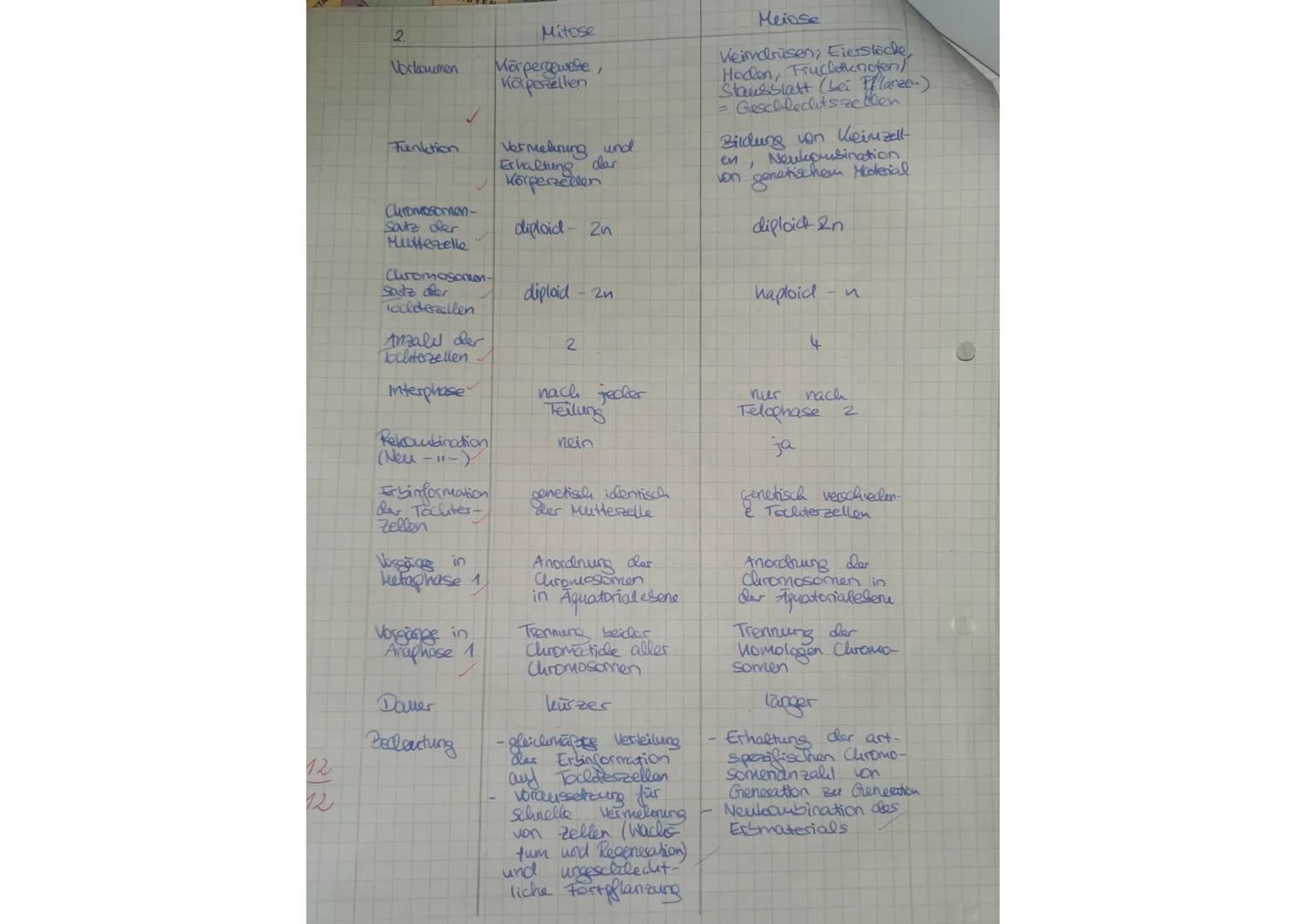 SC
ads
2
3-
Kern- und Zeliteilungen
Die folgenden Abbildungen zeigen einige typische Phasen eines Kern- und
Zeliteilungsprozesses.
3
1
2
5
3