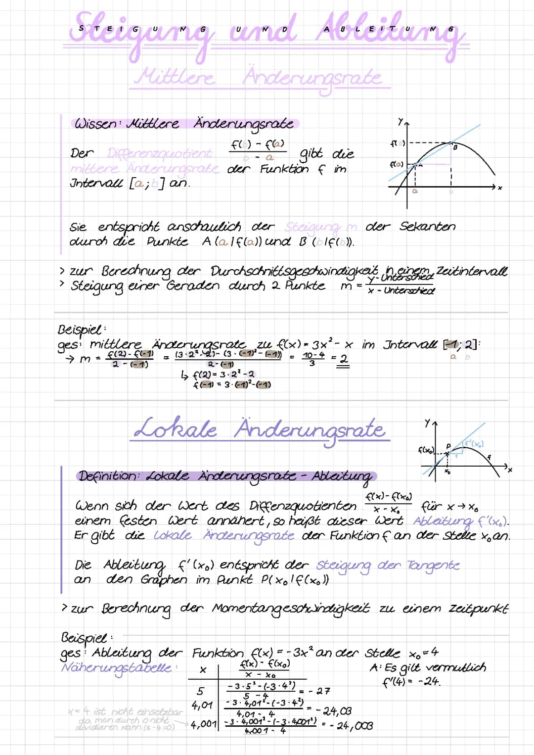 Ableitung - Mittlere und lokale Änderungsrate