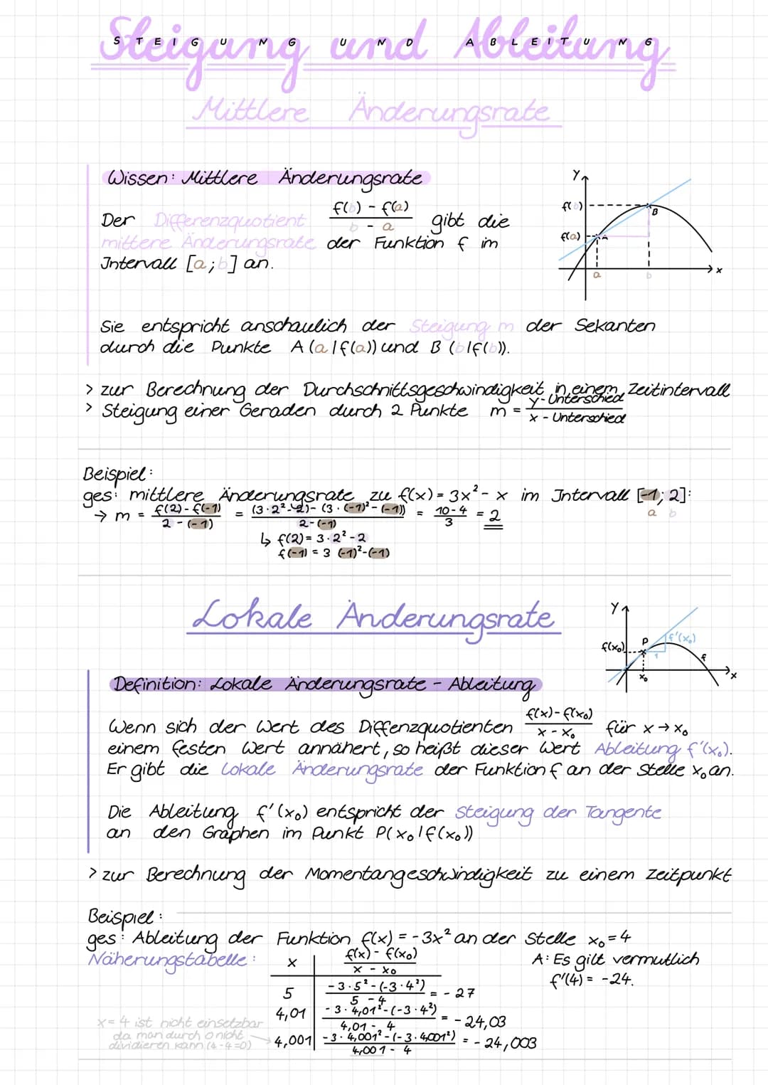 Sleigang and Ableitang
Mittlere Änderungsrate
TE
Wissen: Mittlere Änderungsrate
f() - f(a)
b-a
G
Der Differenzquotient
gibt die
mittere Ände