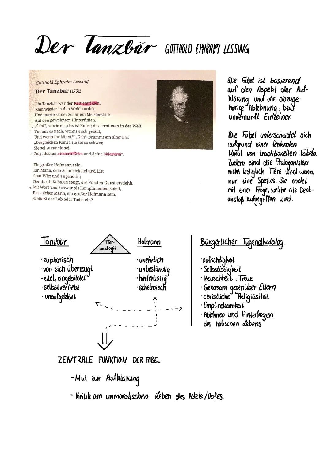 Der Tanzbär: Fabel