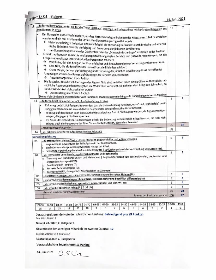 Aufgabenstellung:
Analysieren Sie die Rezension ,,Keine Hoffnung ohne Horror" von Andreas
Platthaus im Hinblick auf die Bewertung des Romans