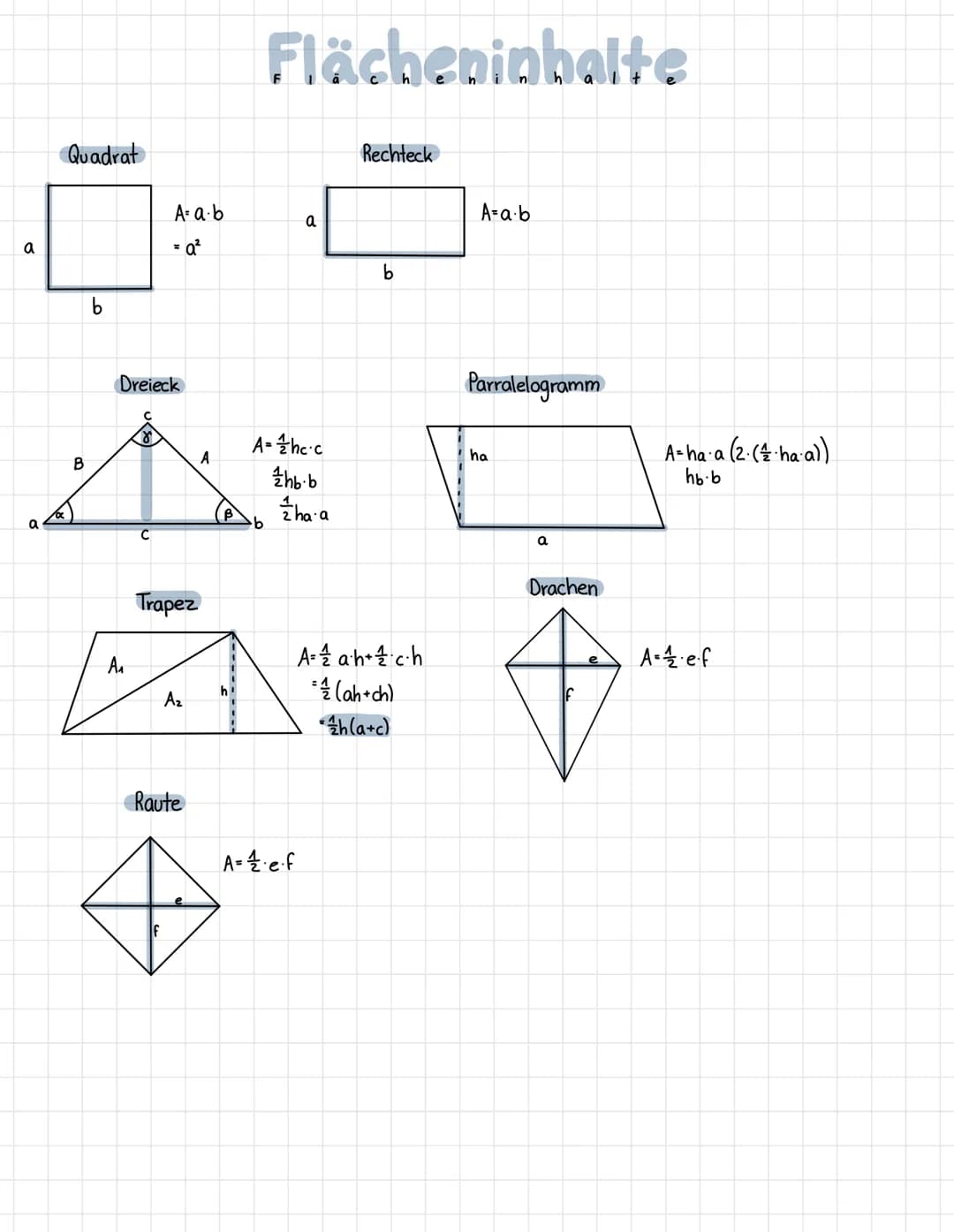 a
a
Quadrat
B
b
Dreieck
A₁
(8)
A= a.b
=a²
C
Trapez
A₂
A
Raute
h'
Flächeninhalte
a
A=hc.c
1hb.b
ha a
A = 1/2·e·f
Rechteck
b
A= ah+ch
= 1/(ah+