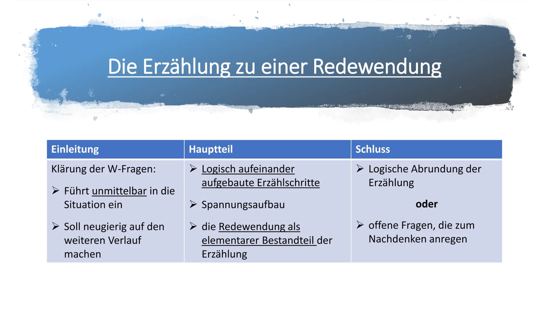 Hi, danke das du meine Power Point Präsentation nutzt!
Es handelt sich um das Buch Deutschbuch 6 Bayern
Realschule Bayern
Deutschbuch
Cornel