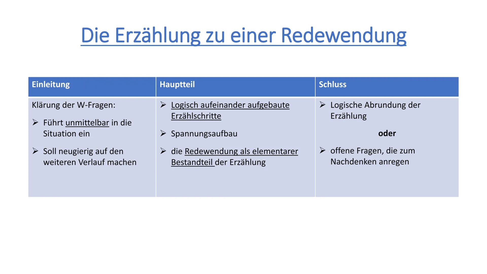 Hi, danke das du meine Power Point Präsentation nutzt!
Es handelt sich um das Buch Deutschbuch 6 Bayern
Realschule Bayern
Deutschbuch
Cornel