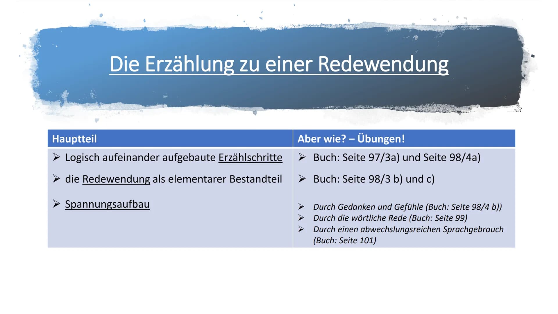 Hi, danke das du meine Power Point Präsentation nutzt!
Es handelt sich um das Buch Deutschbuch 6 Bayern
Realschule Bayern
Deutschbuch
Cornel