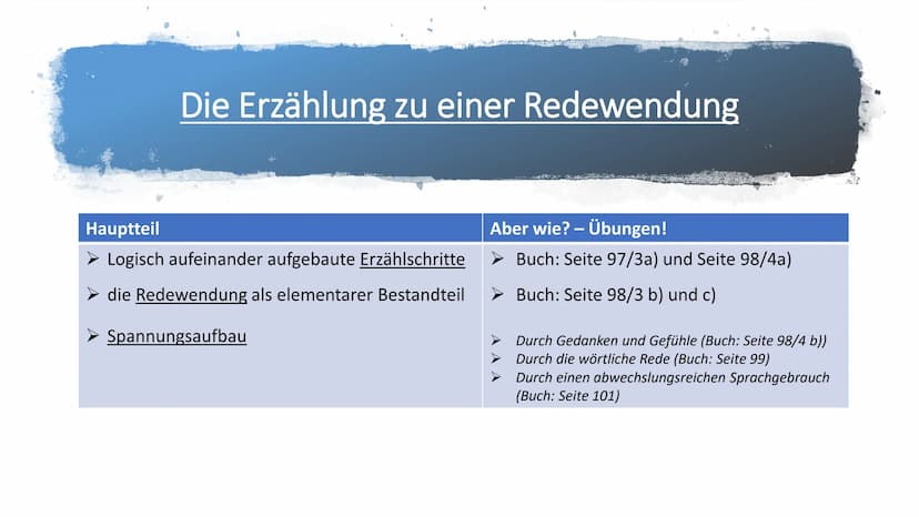 Hi, danke das du meine Power Point Präsentation nutzt!
Es handelt sich um das Buch Deutschbuch 6 Bayern
Realschule Bayern
Deutschbuch
Cornel