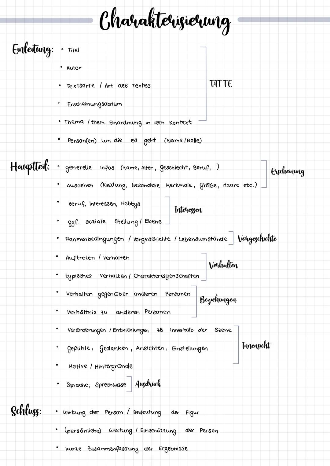 # Charakterisierung

Einleitung:

*   Titel
*   Autor
*   Textsorte / Art des Textes
*   Erscheinungsdatum.
*   Thema/them. Einordnung in de