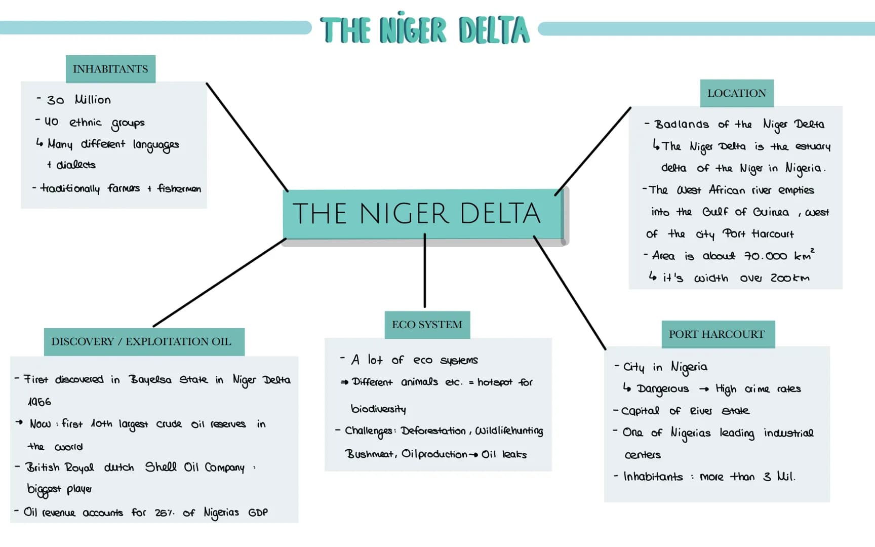 NIGERIA
The rise of the British Empire
- The British Empire was the largest empire in history at its prime around 1900
- The Royal Navy of B
