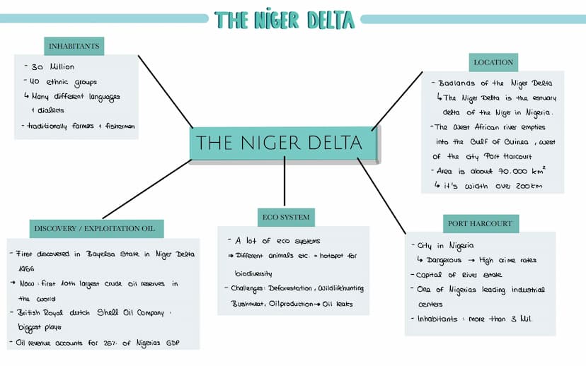 NIGERIA
The rise of the British Empire
- The British Empire was the largest empire in history at its prime around 1900
- The Royal Navy of B