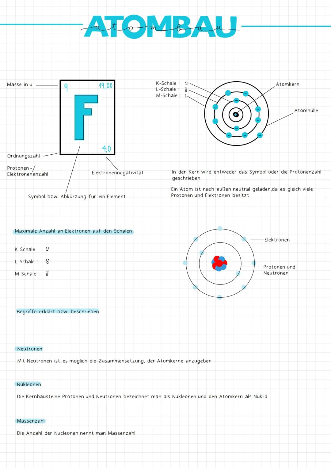 Masse in u
Ordnungszahl
Protonen-/
Elektronenanzahl
K Schale 2
L Schale 8
M Schale 8
9
Neutronen
ATOMBAU
F
Symbol bzw. Abkürzung für ein Ele