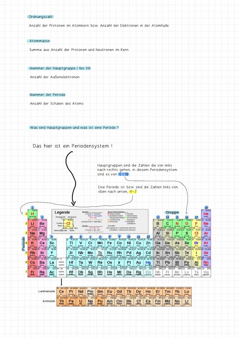 Masse in u
Ordnungszahl
Protonen-/
Elektronenanzahl
K Schale 2
L Schale 8
M Schale 8
9
Neutronen
ATOMBAU
F
Symbol bzw. Abkürzung für ein Ele