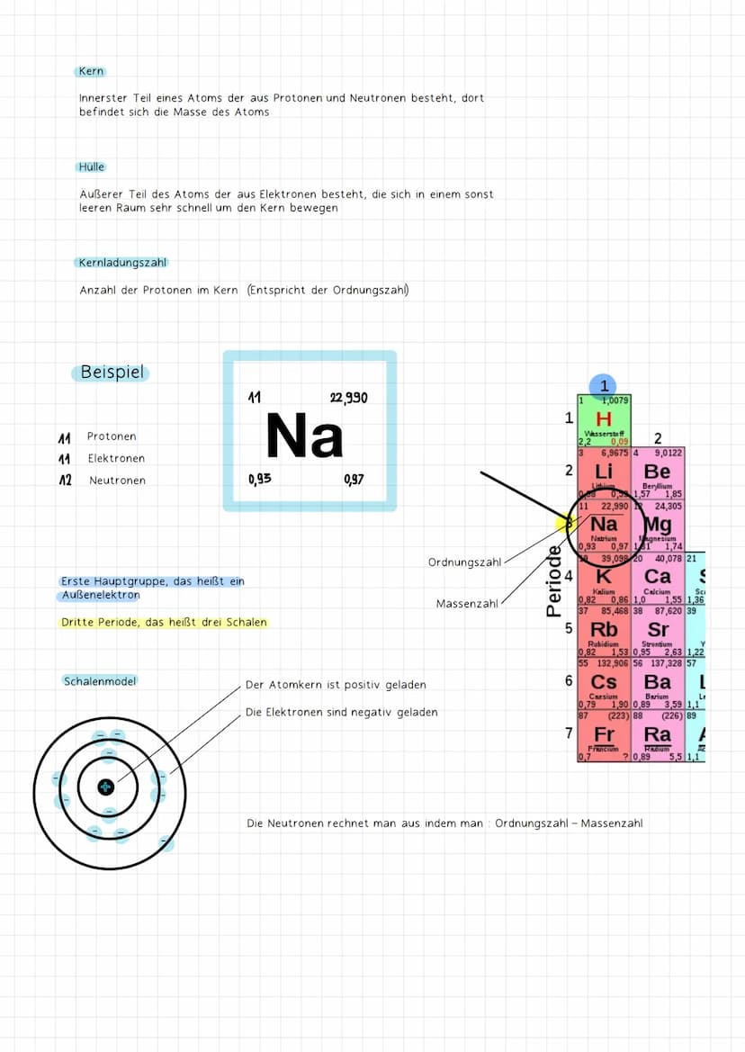 Masse in u
Ordnungszahl
Protonen-/
Elektronenanzahl
K Schale 2
L Schale 8
M Schale 8
9
Neutronen
ATOMBAU
F
Symbol bzw. Abkürzung für ein Ele