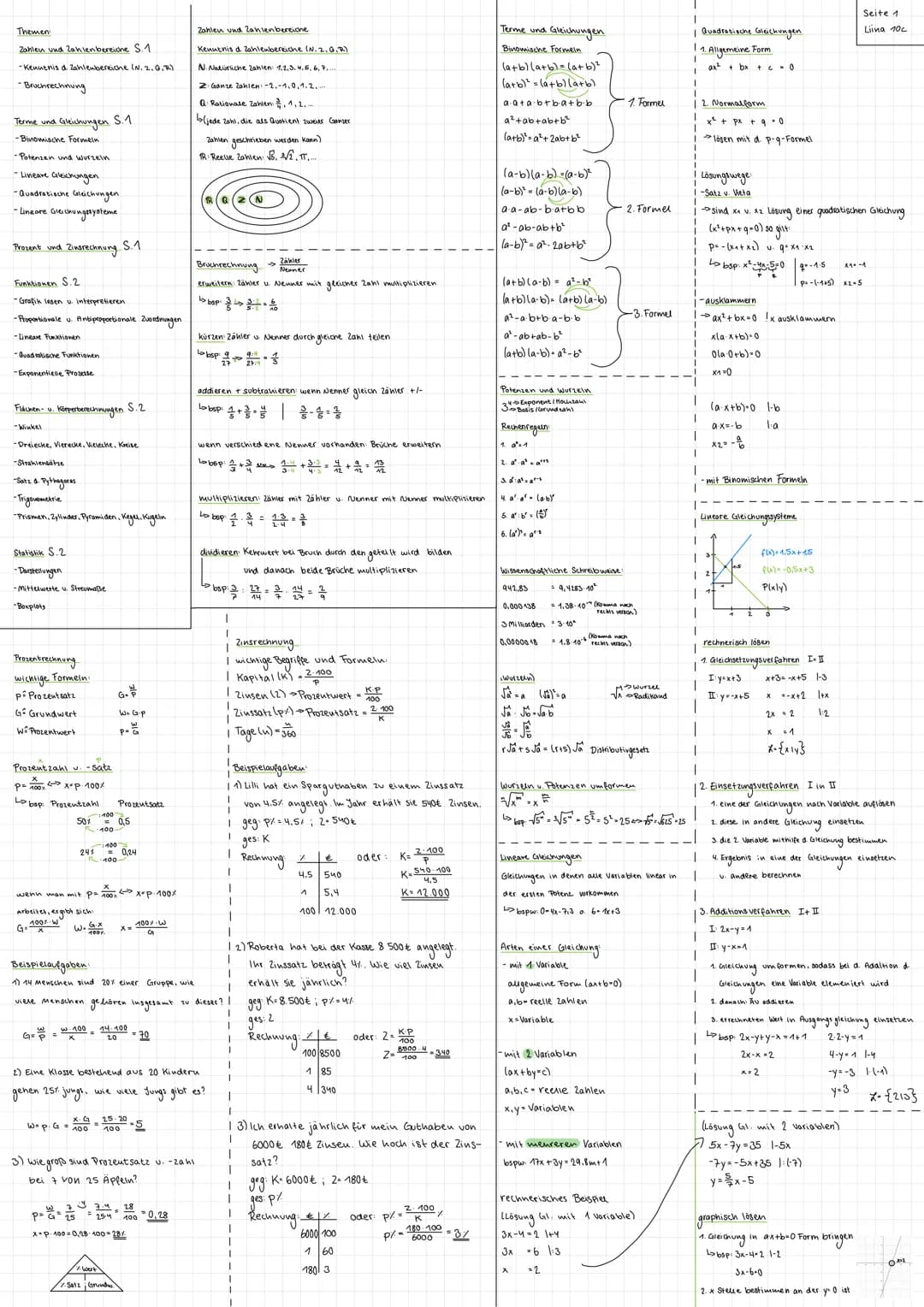 Themen:
Zahlen und Zahlenbereiche S.1.
-Kenntnis d. Zahlenbereiche (N. 2. Q, R)
•Bruchrechnung
Terme und Gleichungen S.1
-Binomische Formeln