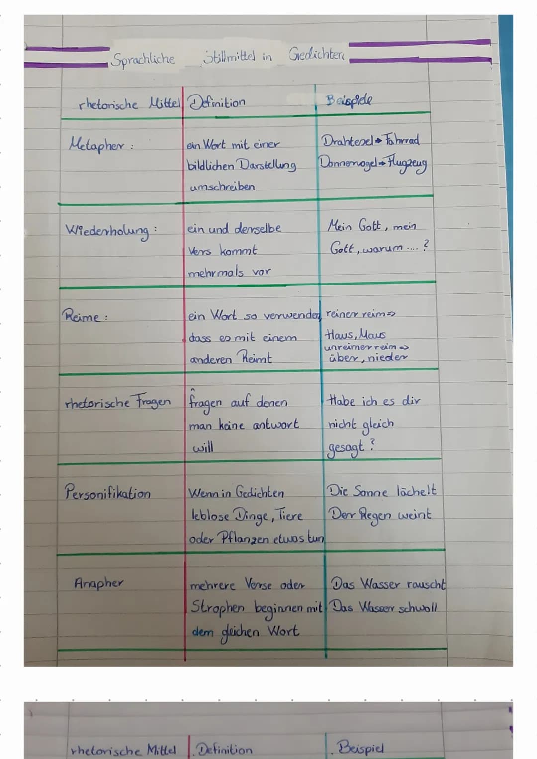Sprachliche
rhetorische Mittel Definition
Metapher:
Wiederholung:
Reime:
Personifikation
Stillmittel in
Anapher
rhetorische Mittel
ein und d