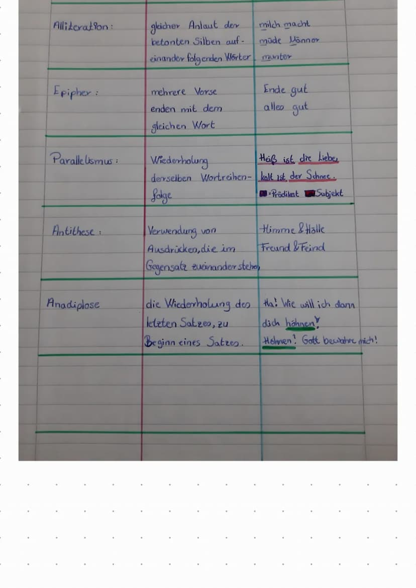 Sprachliche
rhetorische Mittel Definition
Metapher:
Wiederholung:
Reime:
Personifikation
Stillmittel in
Anapher
rhetorische Mittel
ein und d