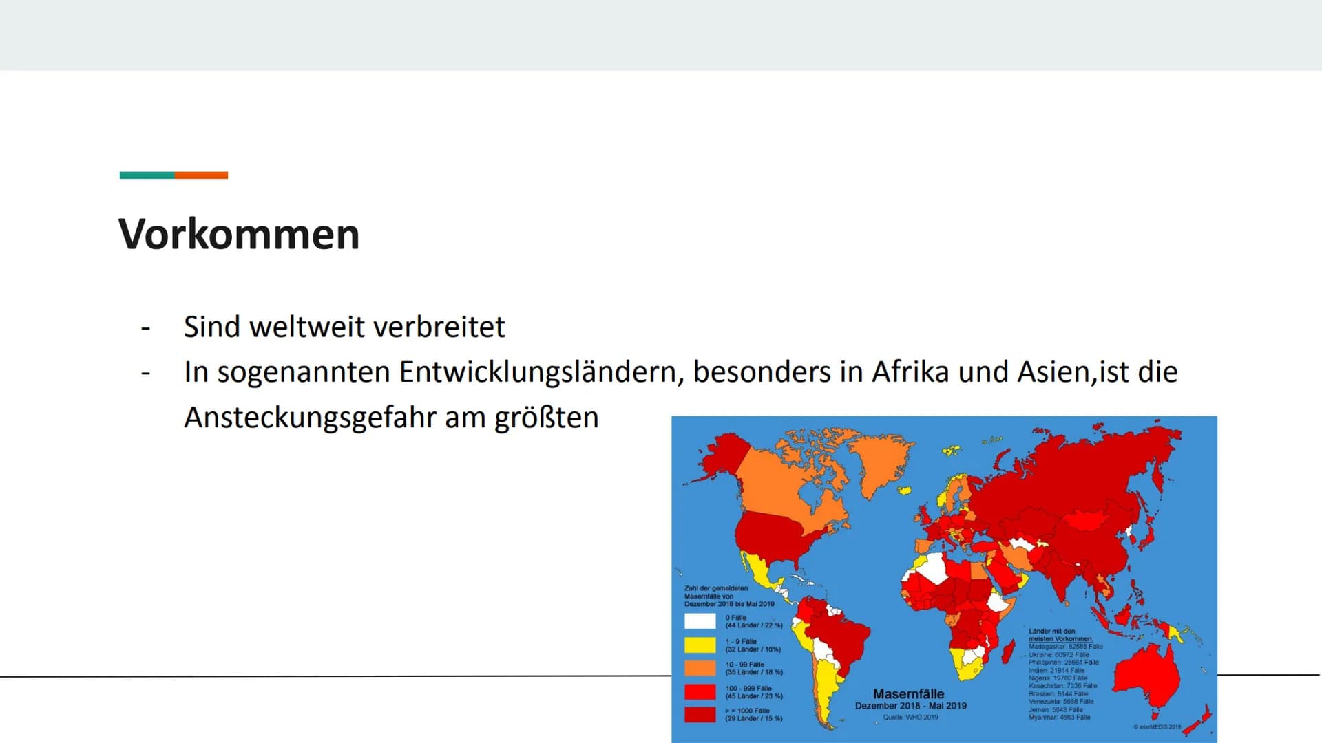 3.Die Verschiedenen Arten von Impfungen
Passive
Immunisierung
Isolierung
Antidreer
Isolierung
Injektion des Impfserums Antikörper
3.2.Die pa