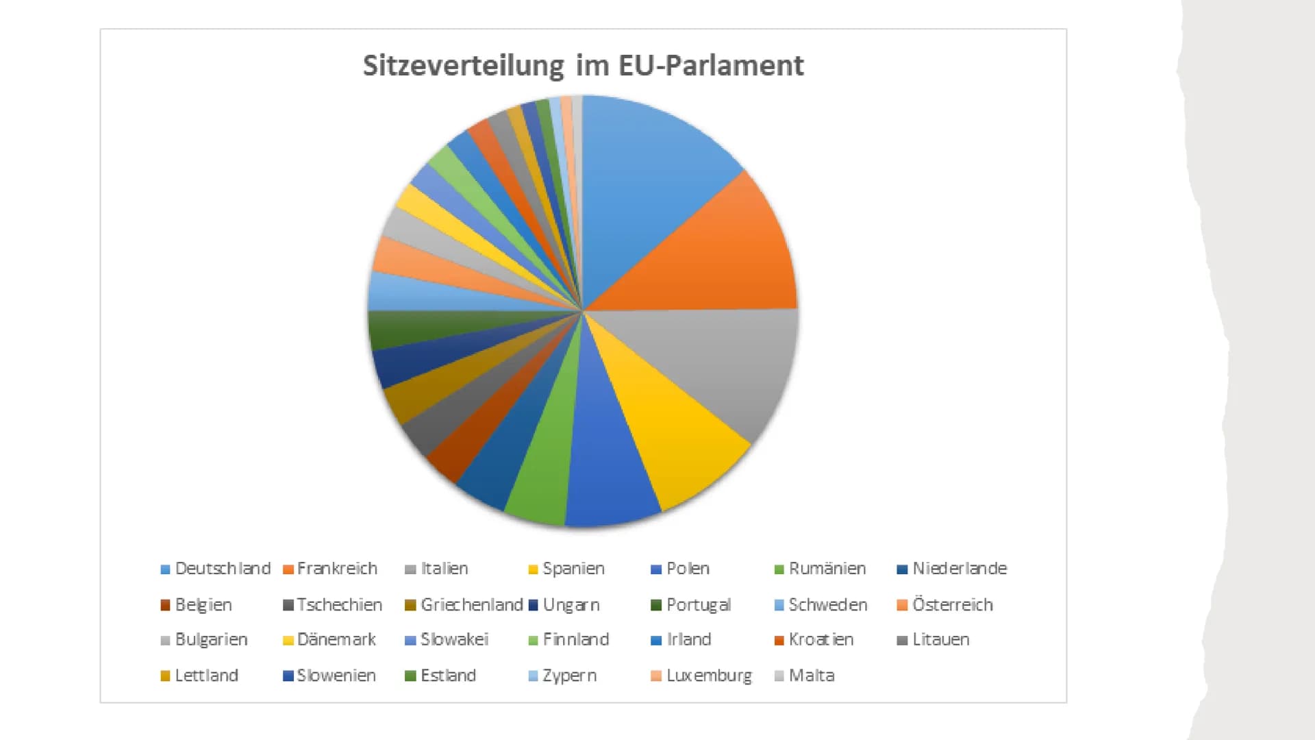 DAS EUROPÄISCHE PARLAMENT
Von Leny, Rieke & Jette-Marie GLIEDERUNG
Was ist das Europäische Parlament?
Wahlen
Aufgaben
Ziele
Fraktionen
Quell