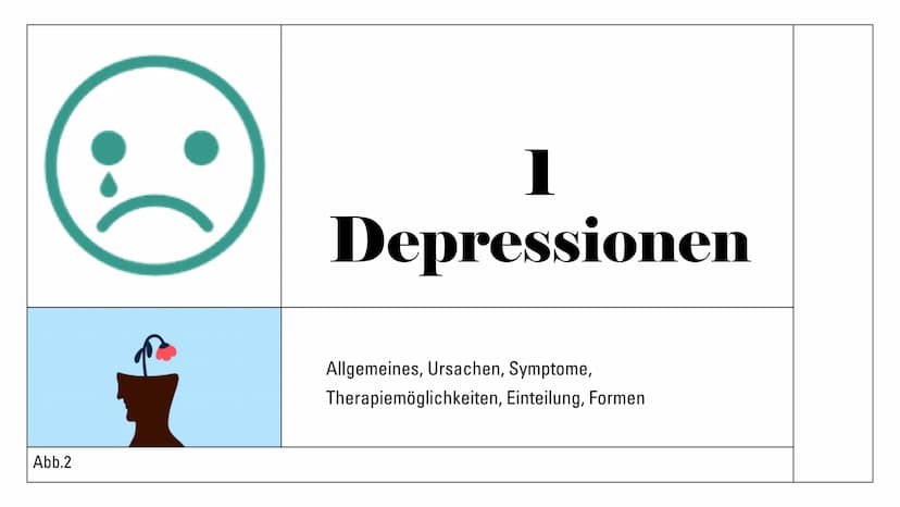 Eva Gedig, Sophia Pipew
05.05.2022
Depressionen und die
Wirkung von
Antidepressiva
Abb.1 Gliederung
1 Depressionen
Allgemeines
Ursachen
Symp