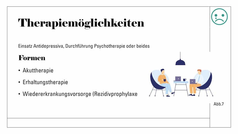 Eva Gedig, Sophia Pipew
05.05.2022
Depressionen und die
Wirkung von
Antidepressiva
Abb.1 Gliederung
1 Depressionen
Allgemeines
Ursachen
Symp