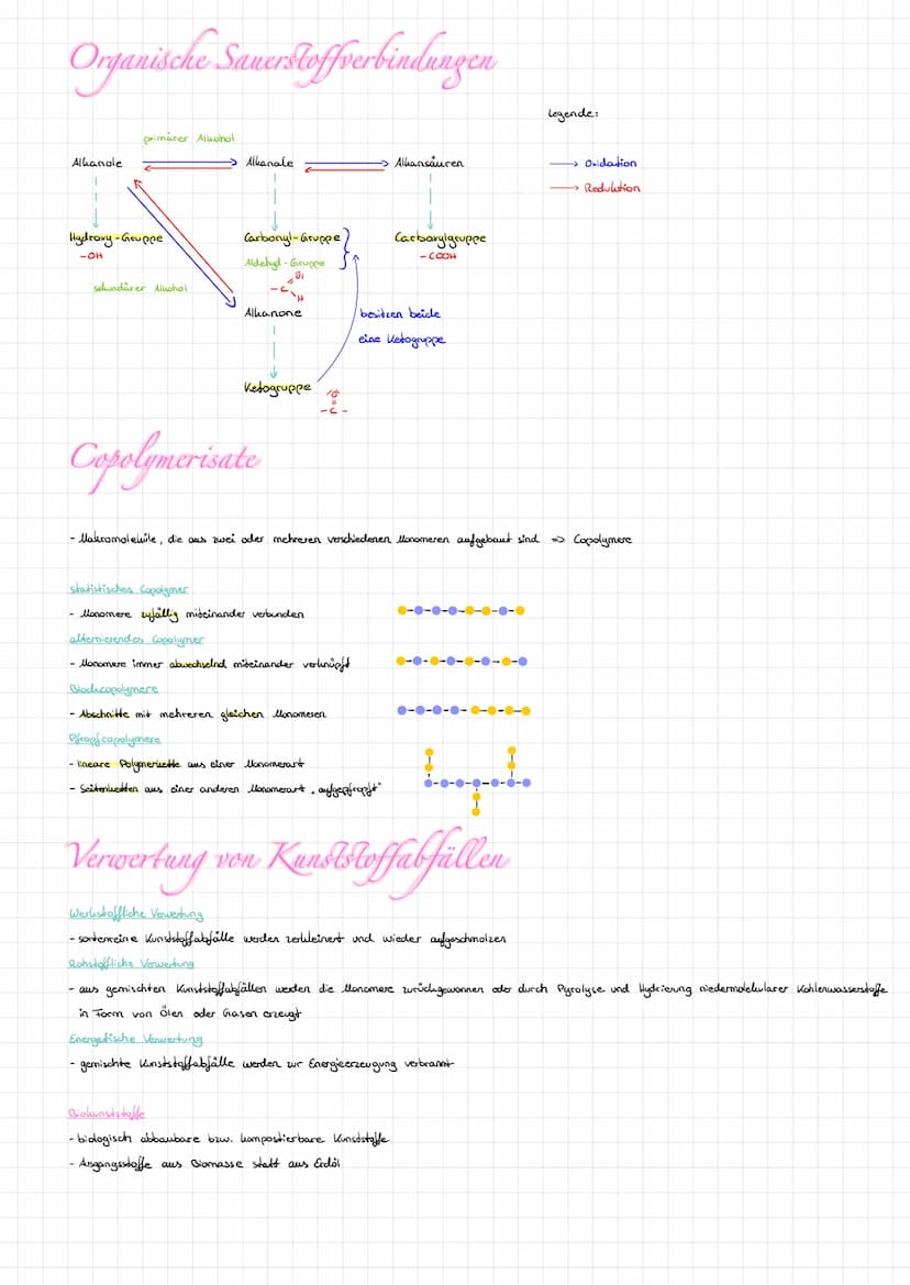 -langhettige llaksomolchile ->
L> synthetisch hergestellt
↳ entstehen durch chemische Verknüpfungen aus vielen Mlonomeren
- Struktur und Eig