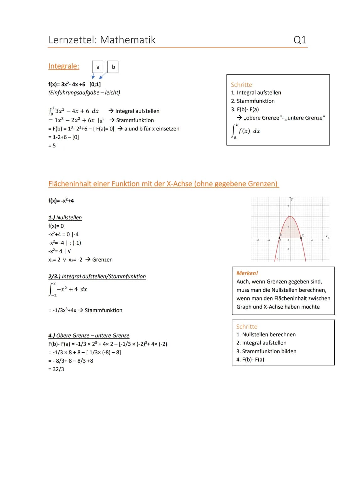 Lernzettel: Mathematik
Stammfunktionen:
Stammfunktionen
F(x)
Wichtigste Regel:
f(x)=x F(x)= 1: n+1 x xn+1
f(x)
x²
x5
6x³
X
Beispiele für ver