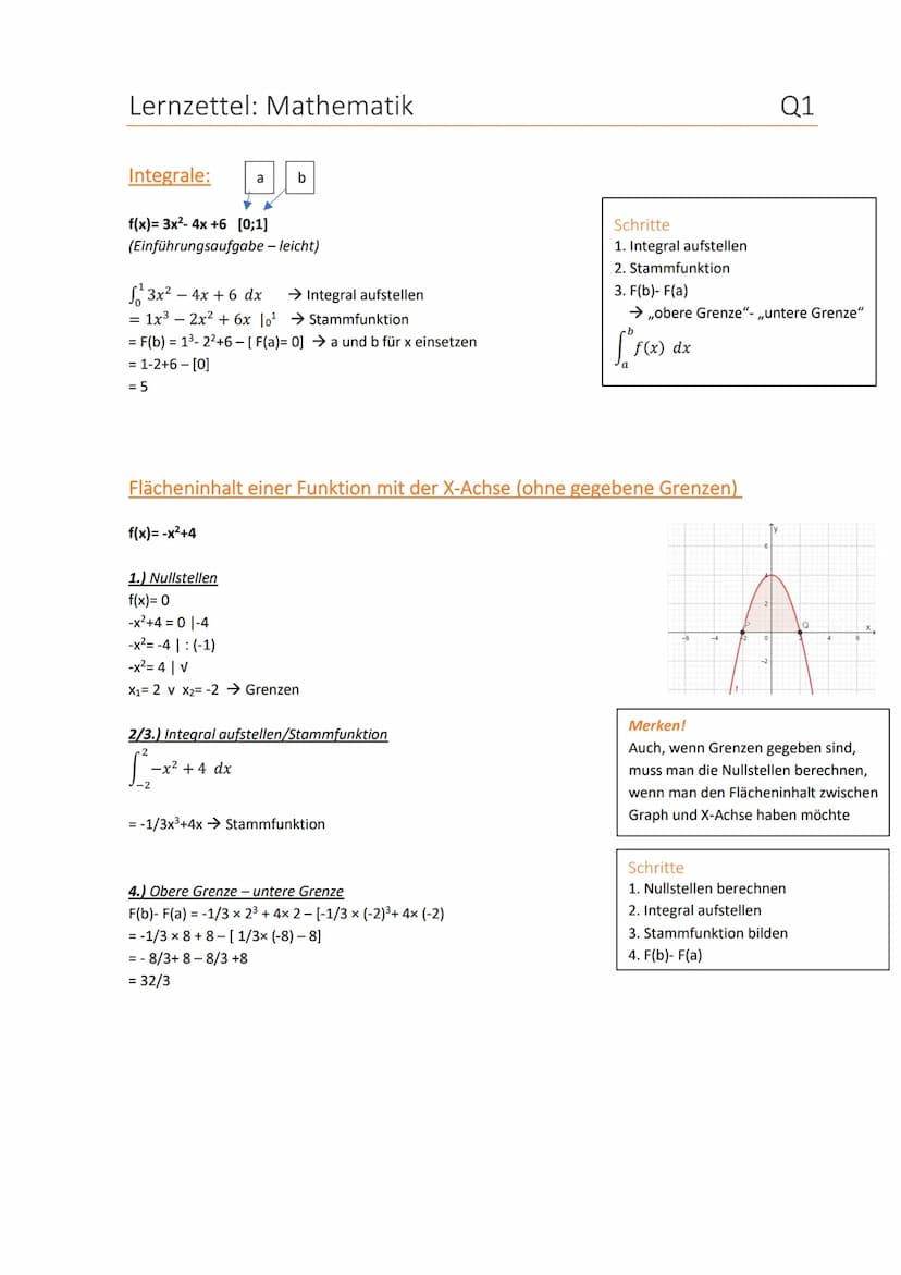 Lernzettel: Mathematik
Stammfunktionen:
Stammfunktionen
F(x)
Wichtigste Regel:
f(x)=x F(x)= 1: n+1 x xn+1
f(x)
x²
x5
6x³
X
Beispiele für ver