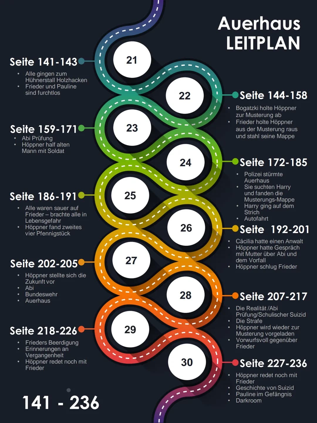 ●
Seite 7-9
• Frieder hat den
Weihnachtsbaum
gefällt
Seite 23-30
Frieders
Selbstmordversuch
Vater findet ihn wegen
Axt
Schwarzes Holz /Klaps