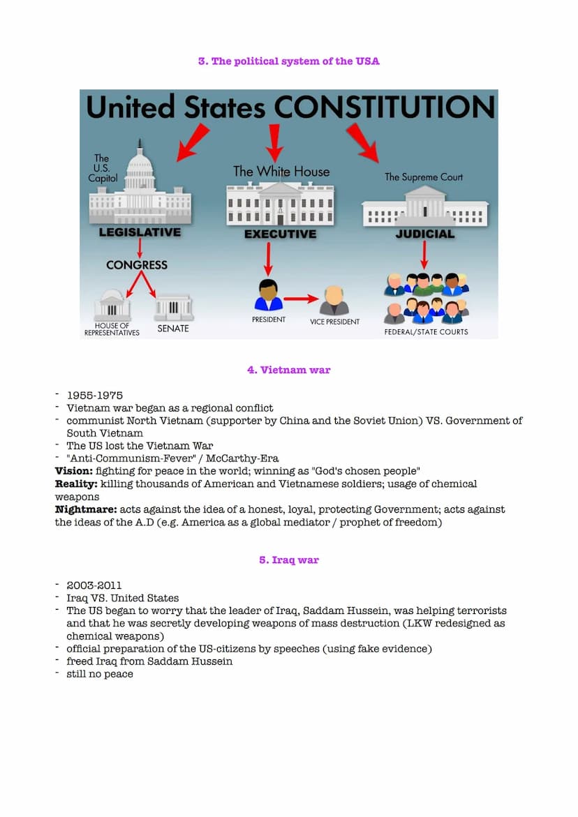 Q1 - The US
1. Timeline
2. American Dream
Englisch Leistungskurs Abitur Lernzettel
3. Political system of the USA
4. Vietnam War
5. Iraq War
