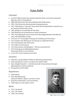 Know Franz Kafka Biografie thumbnail