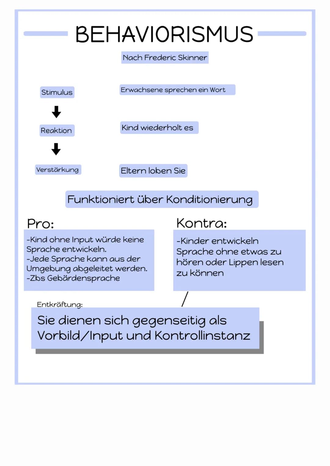 Stimulus
Reaktion
BEHAVIORISMUS
Nach Frederic Skinner
Verstärkung
Erwachsene sprechen ein Wort
Kind wiederholt es
Eltern loben Sie
Funktioni