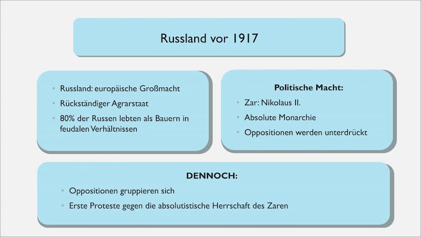 Дики
пать
ЗАЩИТНИКАМЪ СВОБОДЫ
и Народного міра,
RUSSISCHE REVOLUTION
Vom Zarenreich zur Sowjetunion
(1917-1923) ●
●
Russland vor 1917 (Ursac