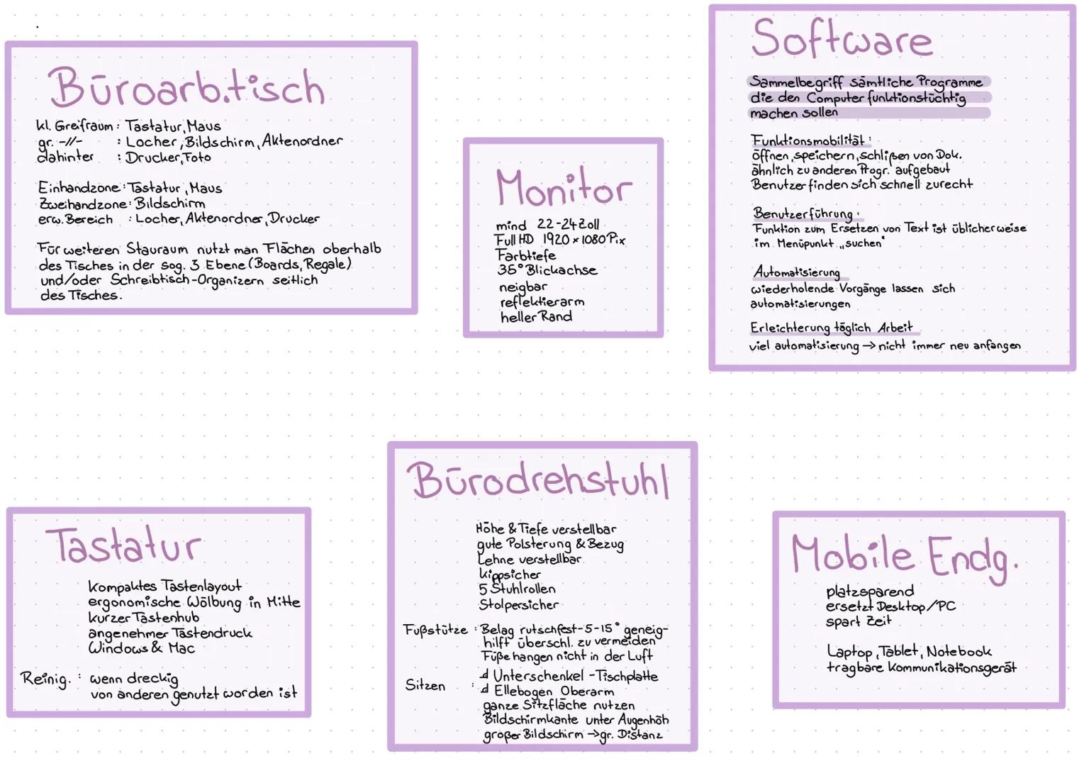 LS13 Ergonomie Ein Arbeitsplatz ist dann ergonomisch gestaltet
LS4Umweltfaktoren am Arbeitsplatz
Arbeitsraume nach gesetzlichen.
Vorgaben ge