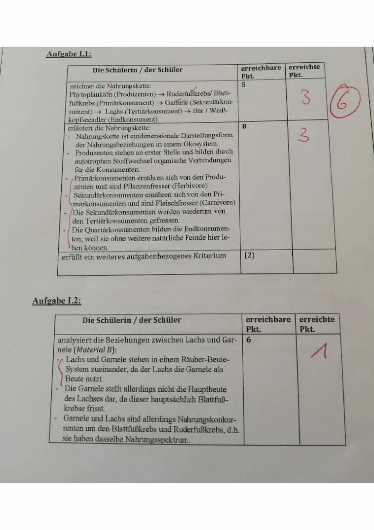 Know Ökologie Nr. 2 thumbnail