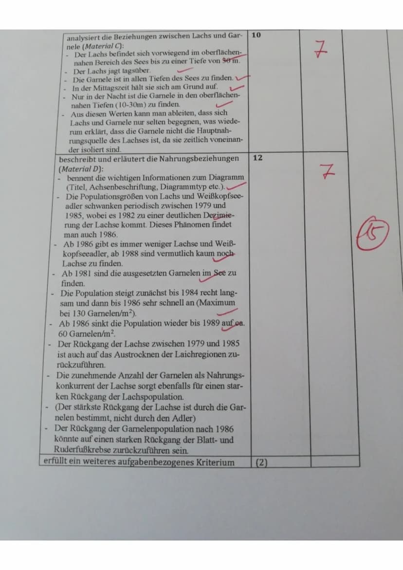Aufgabe 1.1:
Die Schülerin / der Schüler
zeichnet die Nahrungskette:
Phytoplankton (Produzenten) → Ruderfußkrebs/ Blatt-
fußkrebs (Primärkon