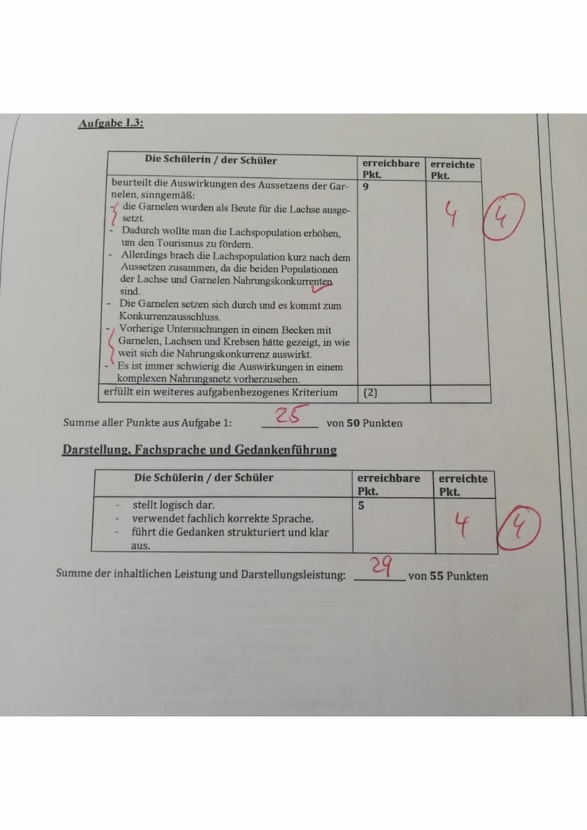 Aufgabe 1.1:
Die Schülerin / der Schüler
zeichnet die Nahrungskette:
Phytoplankton (Produzenten) → Ruderfußkrebs/ Blatt-
fußkrebs (Primärkon