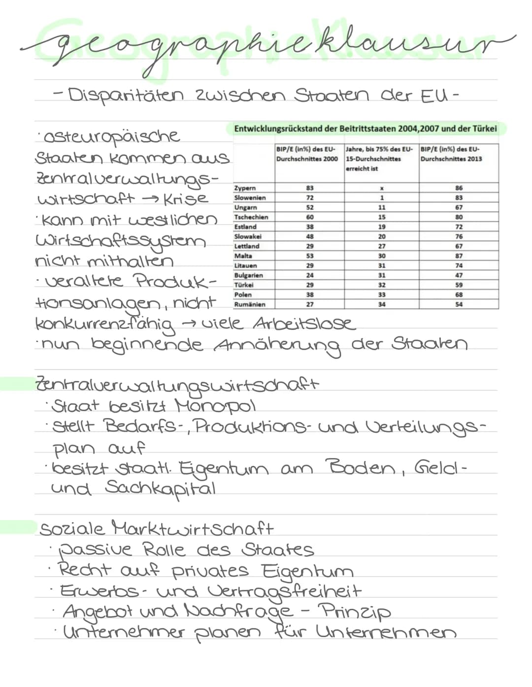 geographicklausur
Wirtschaft in Europa.
Indikatoren zur Identifizierung des Leistungs-
Standes von Ländern
1 BIP/E
9 Kinder sterblichkeit
2 