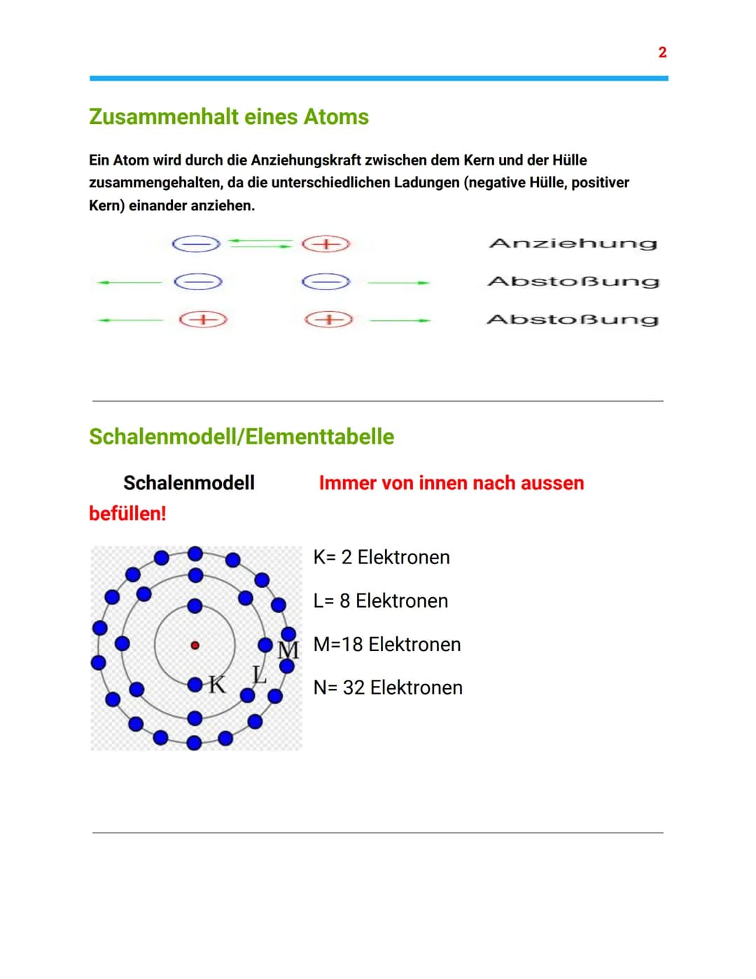 Kernphysik
Zusammenfassung
Atomaufbau/Atommodell
● Kern und Hülle
Proton
Positiv geladenes
Elementarteilchen,
1 Elementarladung, wiegt
etwa 