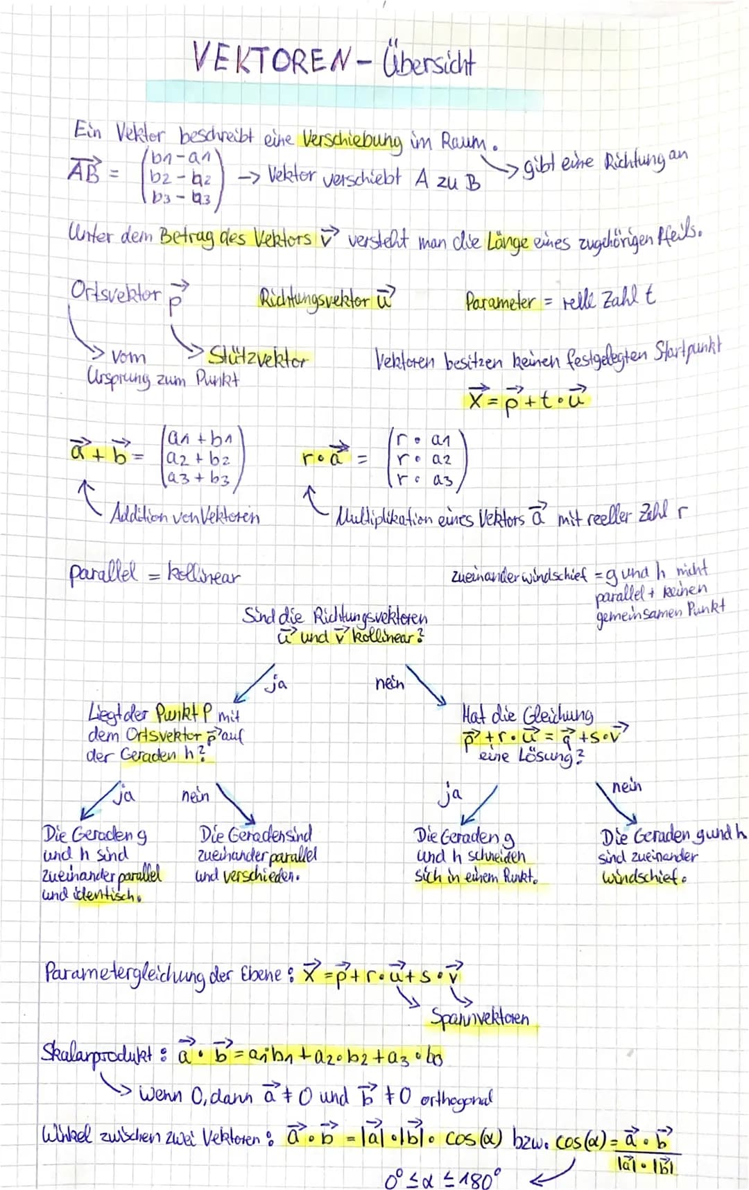 VEKTOREN- Übersicht
Ein Vekter beschreibt eine Verschiebung im Raum.
-> Vektor verschiebt A zu B
/bn-an)
AB= 6₂-02
b3-Q3
Unter dem Betrag de