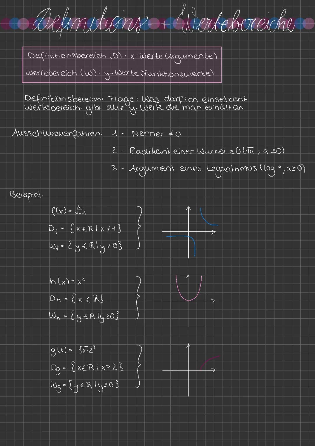 Definitions und Wertebereiche
