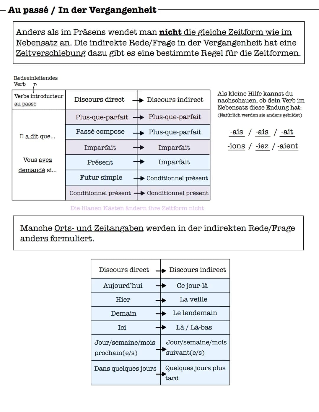 Le discours indirect
..dit que...
Allgemein gilt:
Nach dem redeeinleitende Wort kommt immer ein que.
Außer es ist eine Fragestellung, dann b